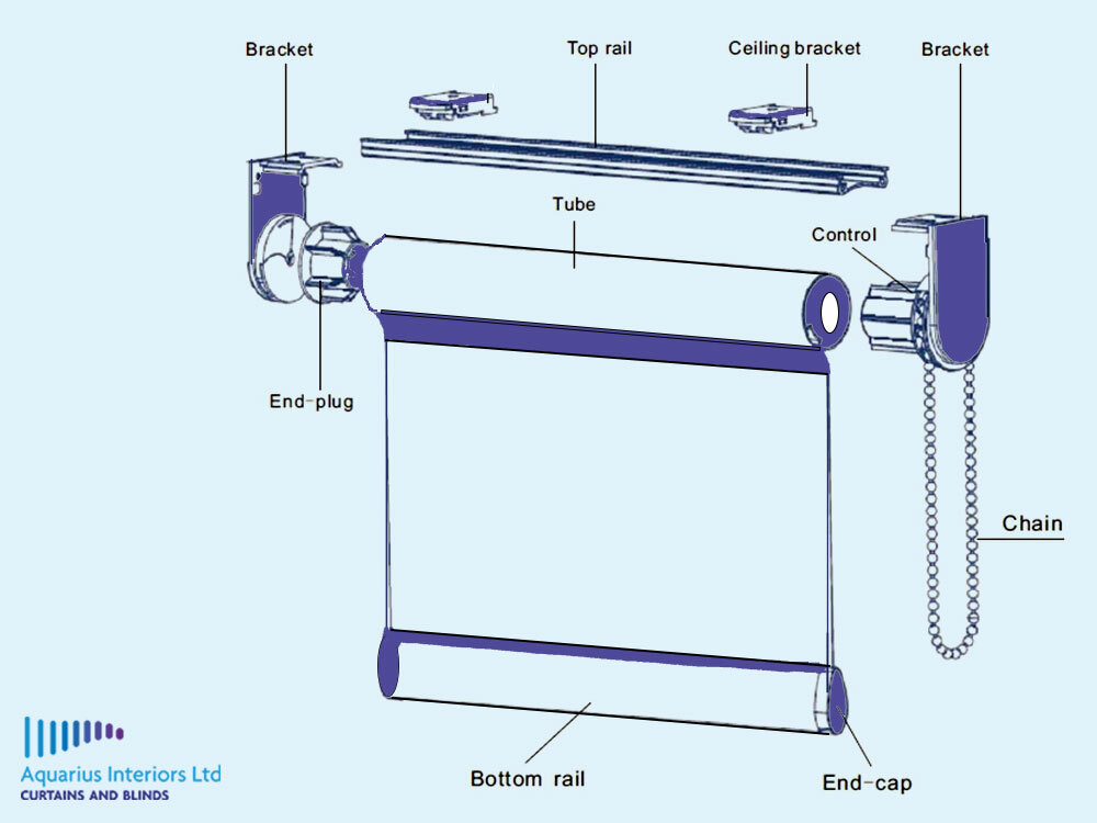 Working process of roller blinds